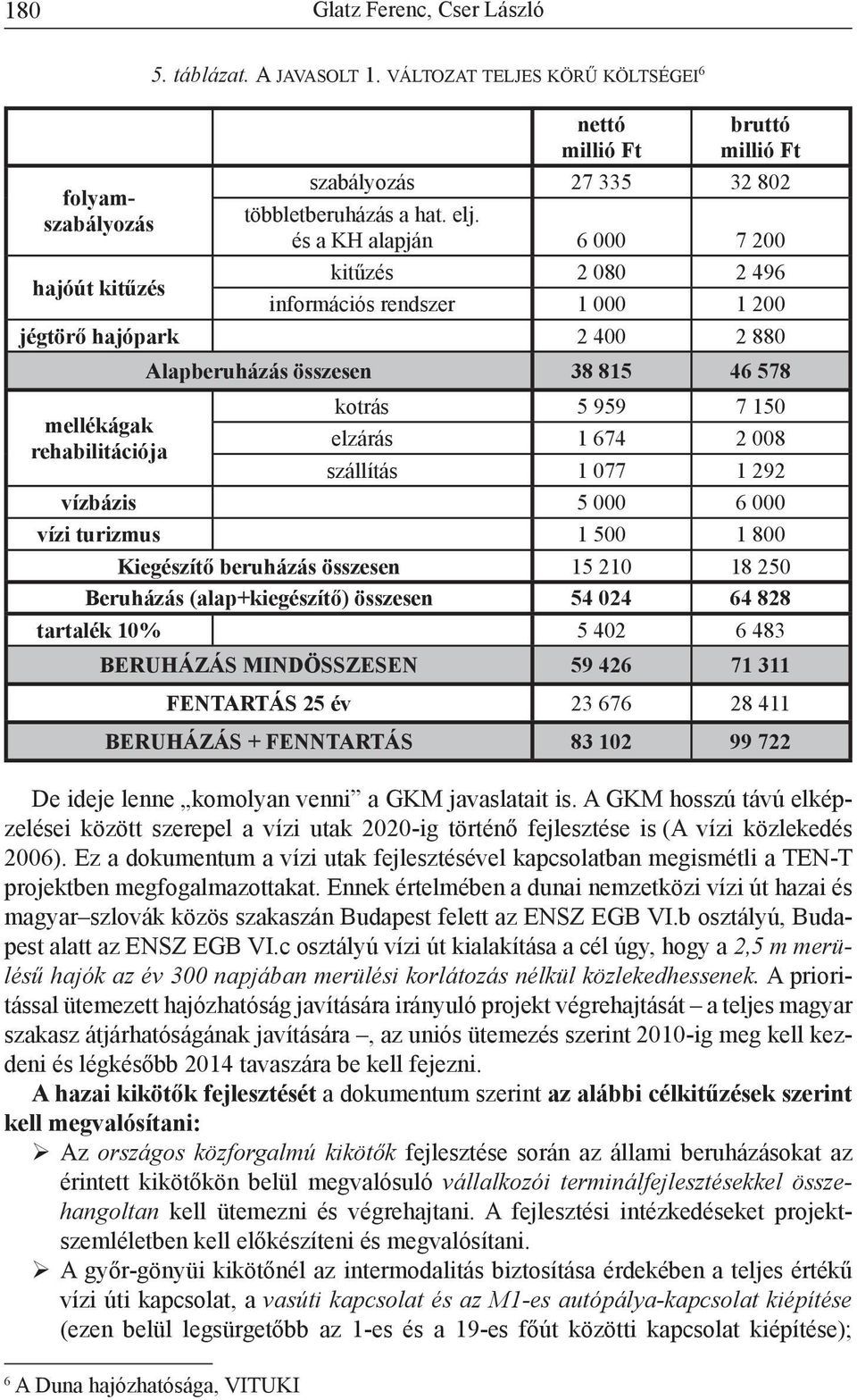 és a KH alapján 6 000 7 200 kitűzés 2 080 2 496 információs rendszer 1 000 1 200 jégtörő hajópark 2 400 2 880 Alapberuházás összesen 38 815 46 578 kotrás 5 959 7 150 mellékágak elzárás 1 674 2 008