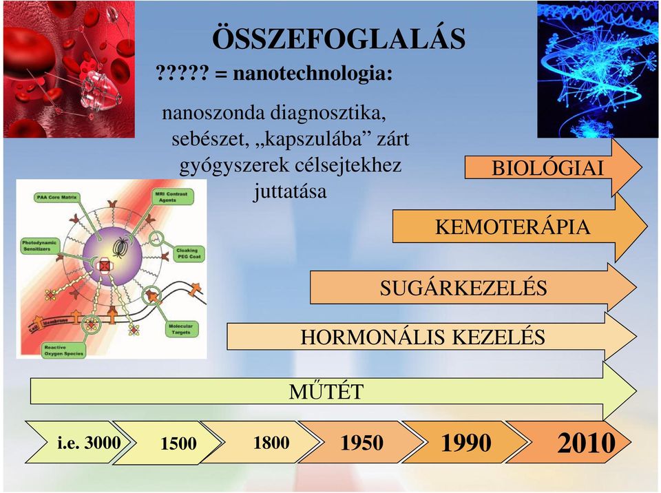 sebészet, kapszulába zárt gyógyszerek célsejtekhez