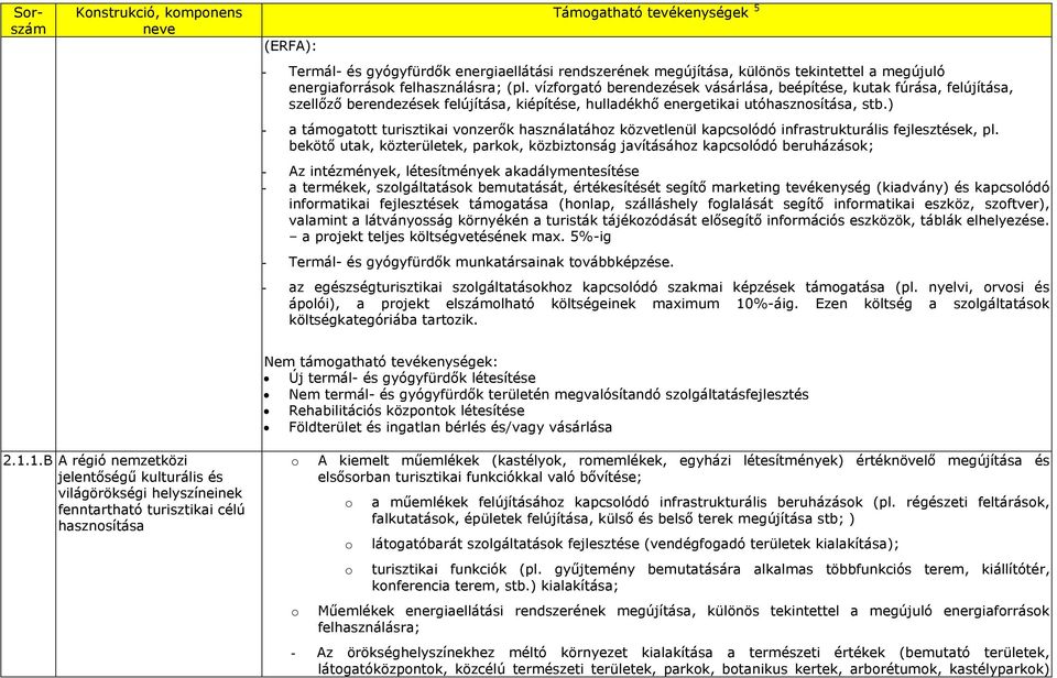 ) - a támgattt turisztikai vnzerők használatáhz közvetlenül kapcslódó infrastrukturális k, pl.