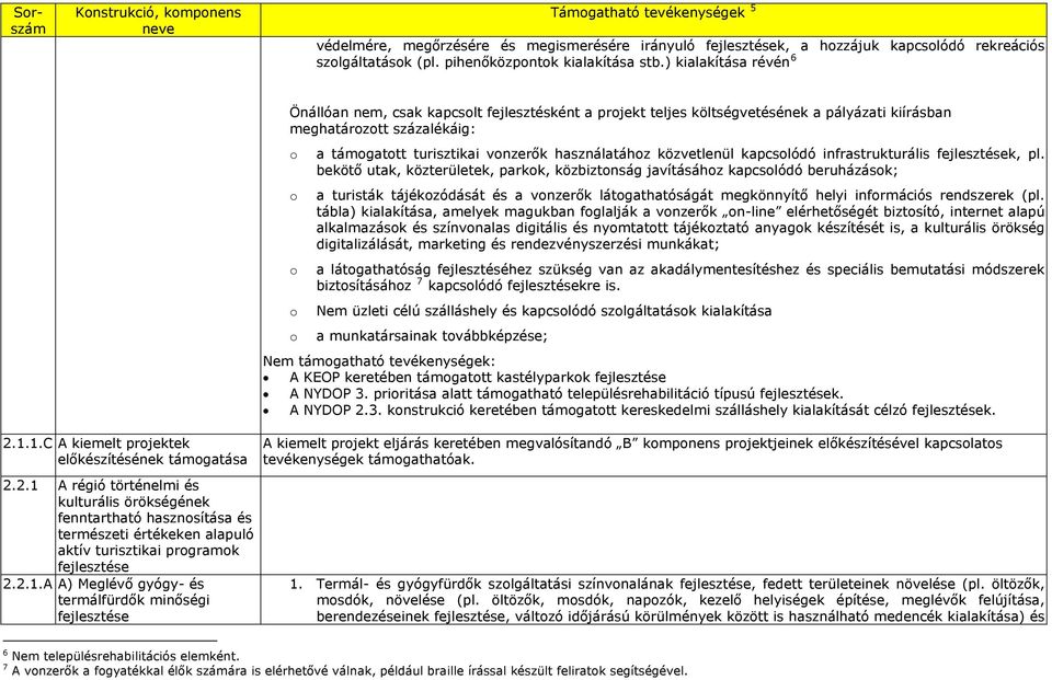 kapcslódó infrastrukturális k, pl.