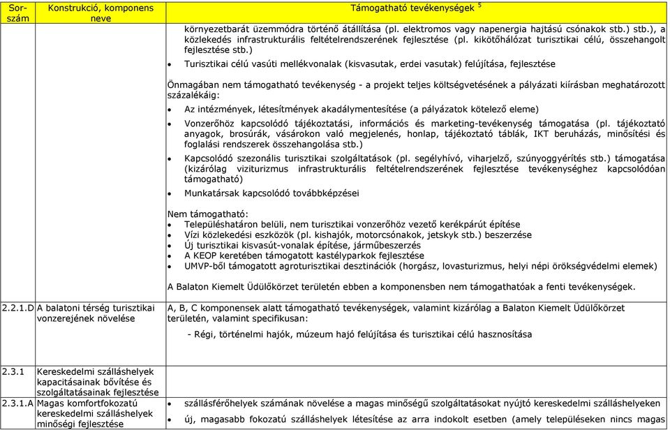 ) Turisztikai célú vasúti mellékvnalak (kisvasutak, erdei vasutak) felújítása, Önmagában nem támgatható tevékenység - a prjekt teljes költségvetésének a pályázati kiírásban meghatárztt százalékáig: