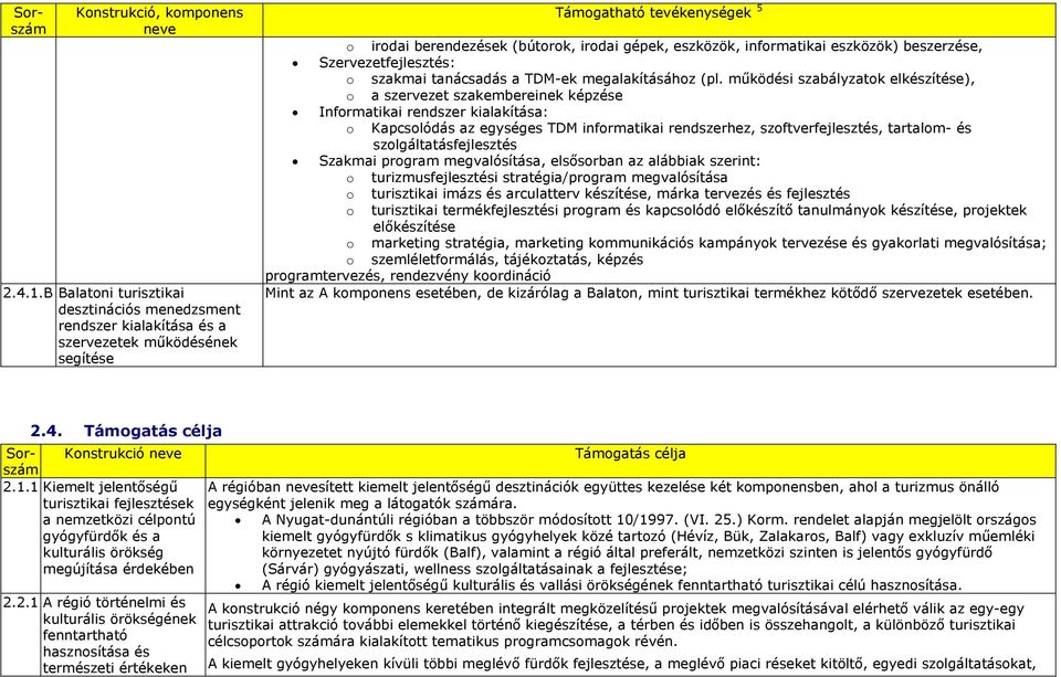 eszközök) beszerzése, Szervezetfejlesztés: szakmai tanácsadás a TDM-ek megalakításáhz (pl.