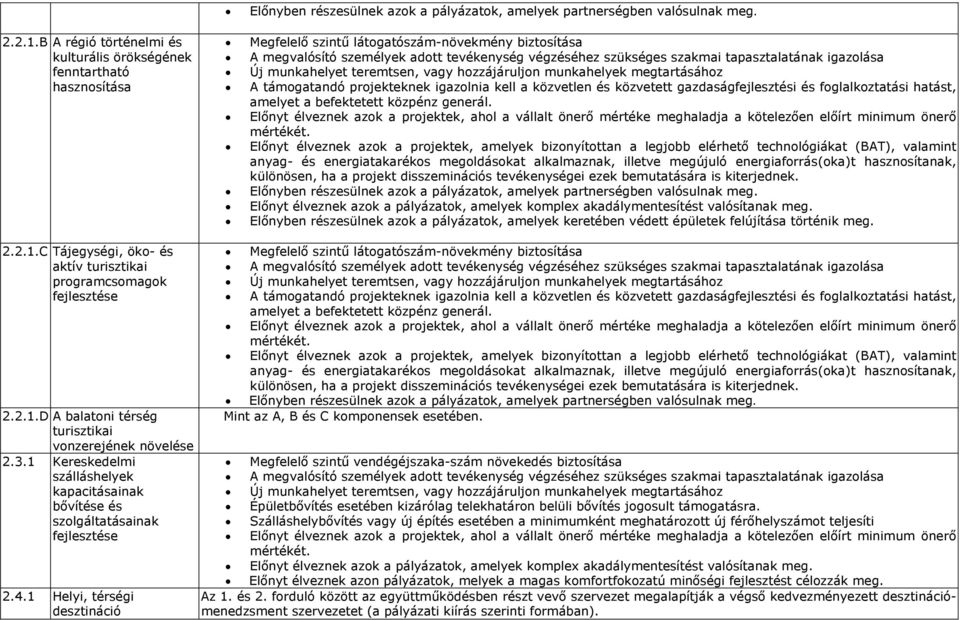 tapasztalatának igazlása Új munkahelyet teremtsen, vagy hzzájáruljn munkahelyek megtartásáhz A támgatandó prjekteknek igazlnia kell a közvetlen és közvetett gazdaságfejlesztési és fglalkztatási