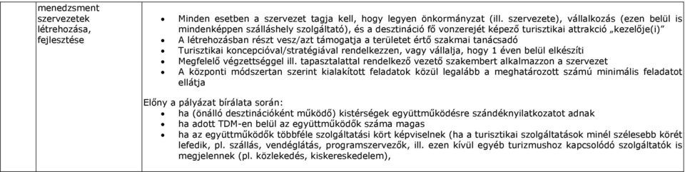 értő szakmai tanácsadó Turisztikai kncepcióval/stratégiával rendelkezzen, vagy vállalja, hgy 1 éven belül elkészíti Megfelelő végzettséggel ill.