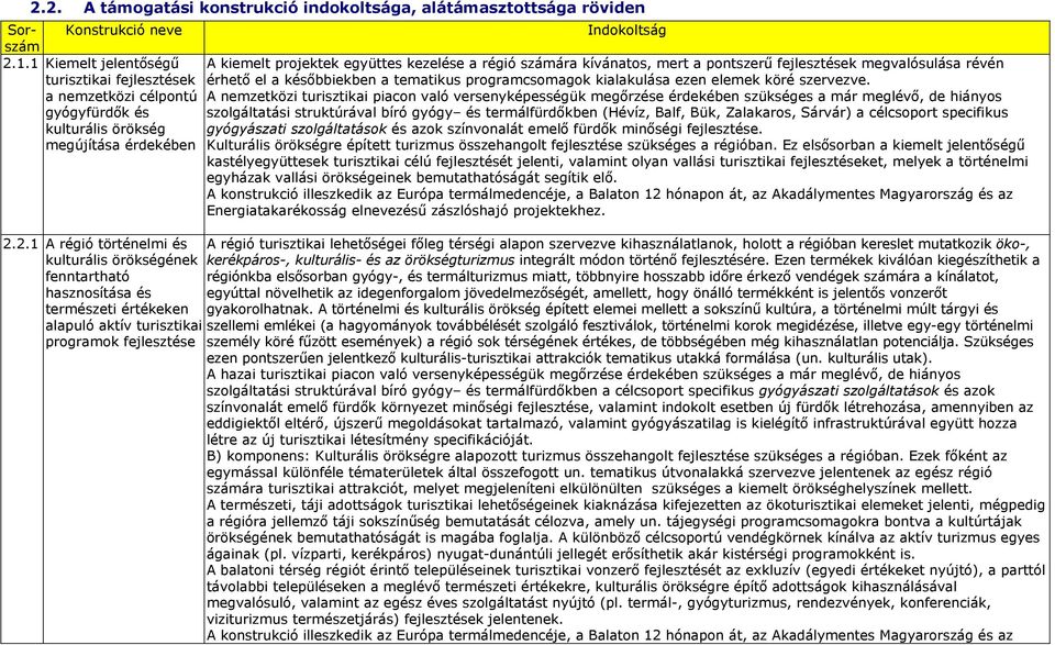 pntszerű k megvalósulása révén érhető el a későbbiekben a tematikus prgramcsmagk kialakulása ezen elemek köré szervezve.
