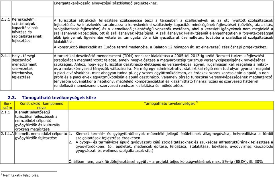 Az intézkedés tartalmazza a kereskedelmi szálláshely-kapacitás minőségének fejlesztését (bővítés, átalakítás, szlgáltatásk ) és a kiemelkedő jelentőségű vnzerők esetében, ahl a keresleti igényeknek