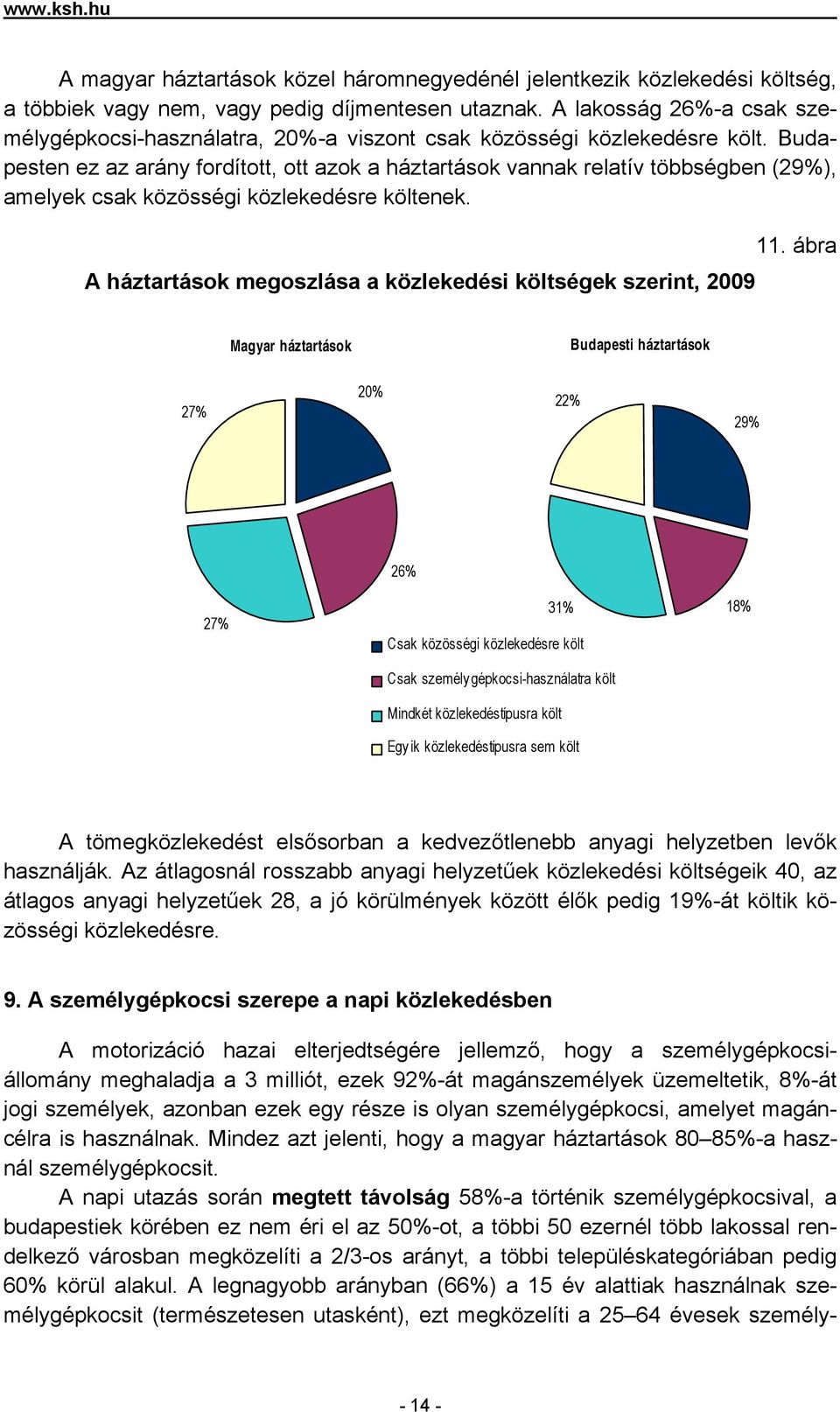 Budapesten ez az arány fordított, ott azok a háztartások vannak relatív többségben (29%), amelyek csak közösségi közlekedésre költenek. 11.