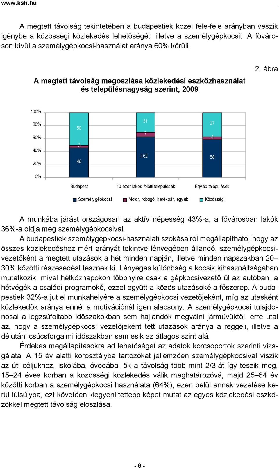 ábra 100% 80% 60% 40% 20% 0% 50 3 46 31 37 7 4 562 58 Budapest 10 ezer lakos fölötti települések Egy éb települések Személy gépkocsi Motor, robogó, kerékpár, egy éb Közösségi A munkába t országosan