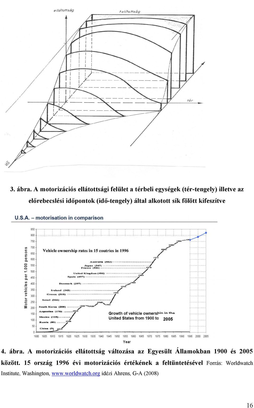 időpontok (idő-tengely) által alkotott sík fölött kifeszítve 2005 4. ábra.