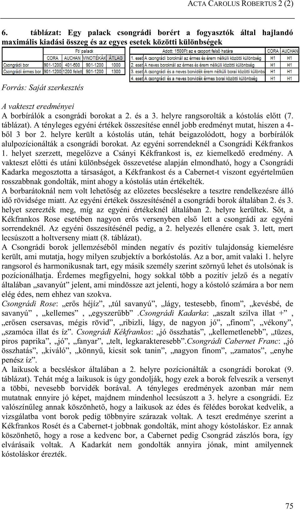 helyre rangsorolták a kóstolás előtt (7. táblázat). A tényleges egyéni értékek összesítése ennél jobb eredményt mutat, hiszen a 4- ből 3 bor 2.