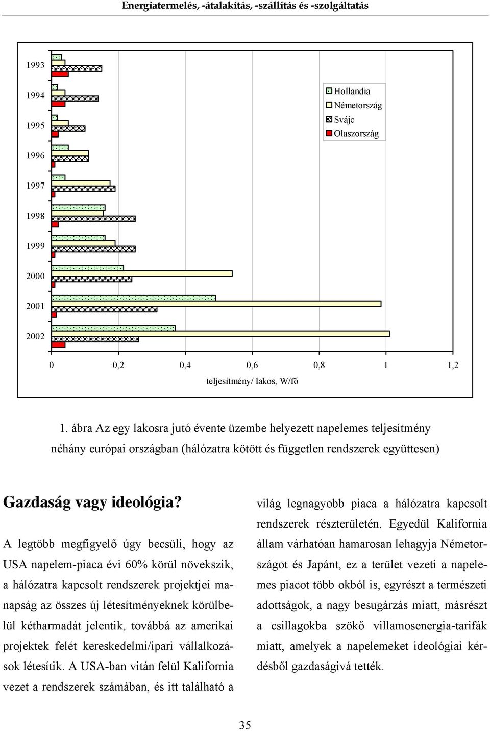 A legtöbb megfigyelő úgy becsüli, hogy az USA napelem-piaca évi 60% körül növekszik, a hálózatra kapcsolt rendszerek projektjei manapság az összes új létesítményeknek körülbelül kétharmadát jelentik,