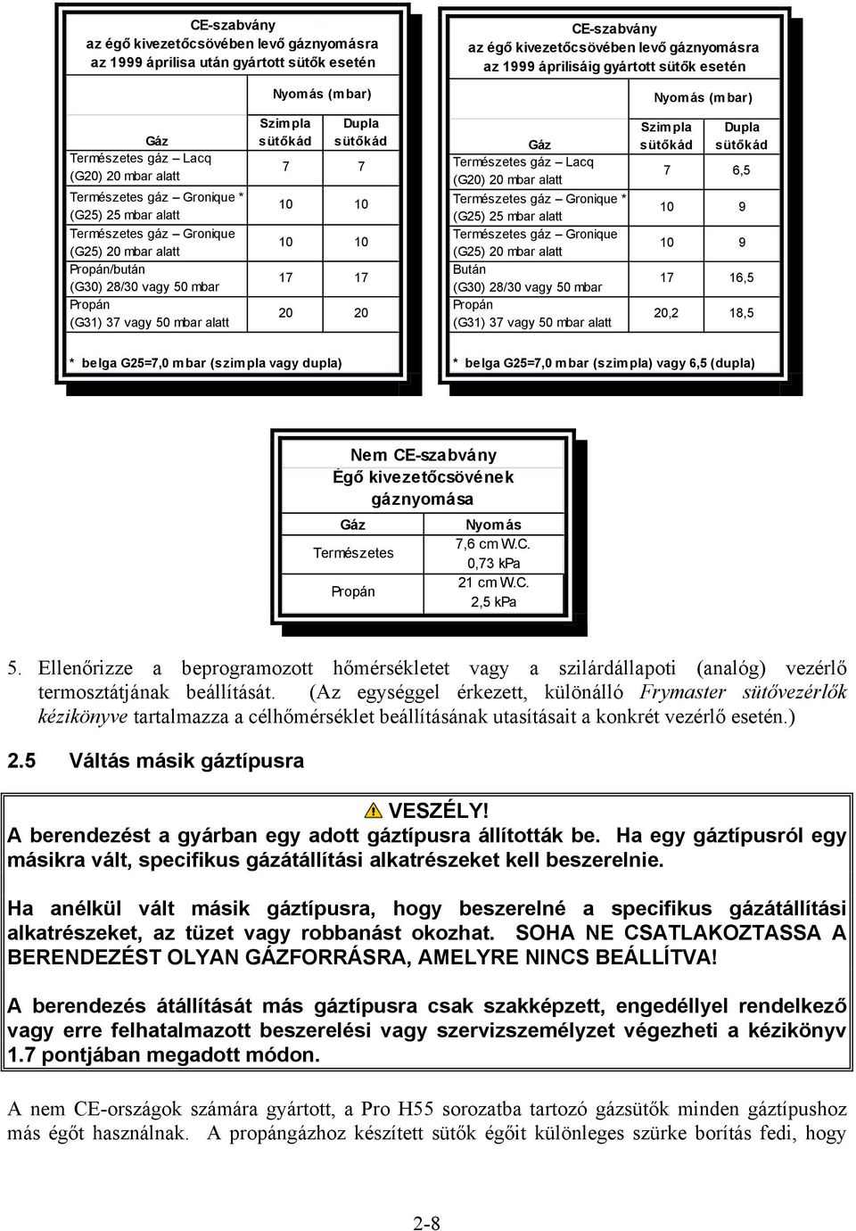 Propán (G31) 37 vagy 50 mbar alatt Szimpla sütőkád Dupla sütőkád 7 7 10 10 10 10 17 17 20 20 Gáz Természetes gáz Lacq (G20) 20 mbar alatt Természetes gáz Gronique * (G25) 25 mbar alatt Természetes