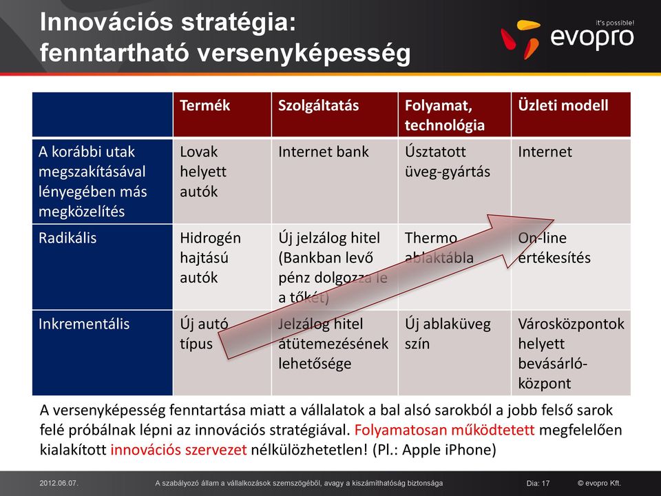 ablaküveg szín Üzleti modell Internet On-line értékesítés Városközpontok helyett bevásárlóközpont A versenyképesség fenntartása miatt a vállalatok a bal alsó sarokból a jobb felső sarok felé