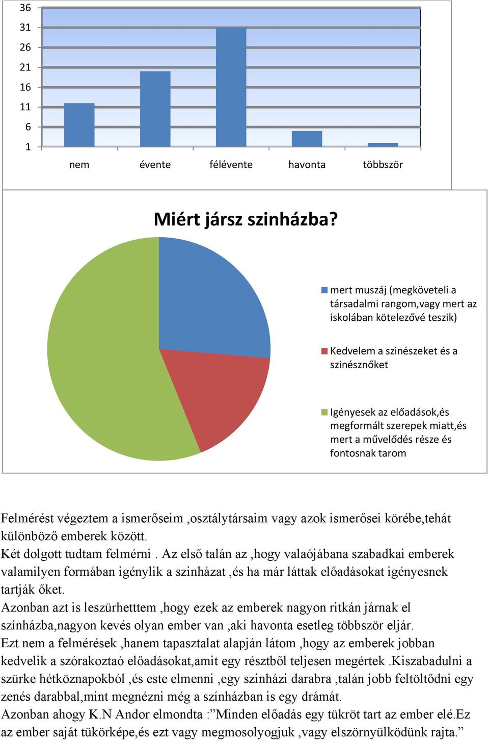 része és fontosnak tarom Felmérést végeztem a ismerőseim,osztálytársaim vagy azok ismerősei körébe,tehát különböző emberek között. Két dolgott tudtam felmérni.