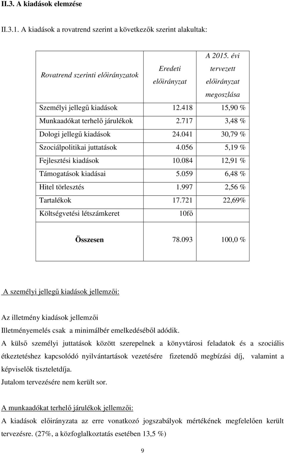 717 3,48 % Dologi jellegű kiadások 24.041 30,79 % Szociálpolitikai juttatások 4.056 5,19 % Fejlesztési kiadások 10.084 12,91 % Támogatások kiadásai 5.059 6,48 % Hitel törlesztés 1.