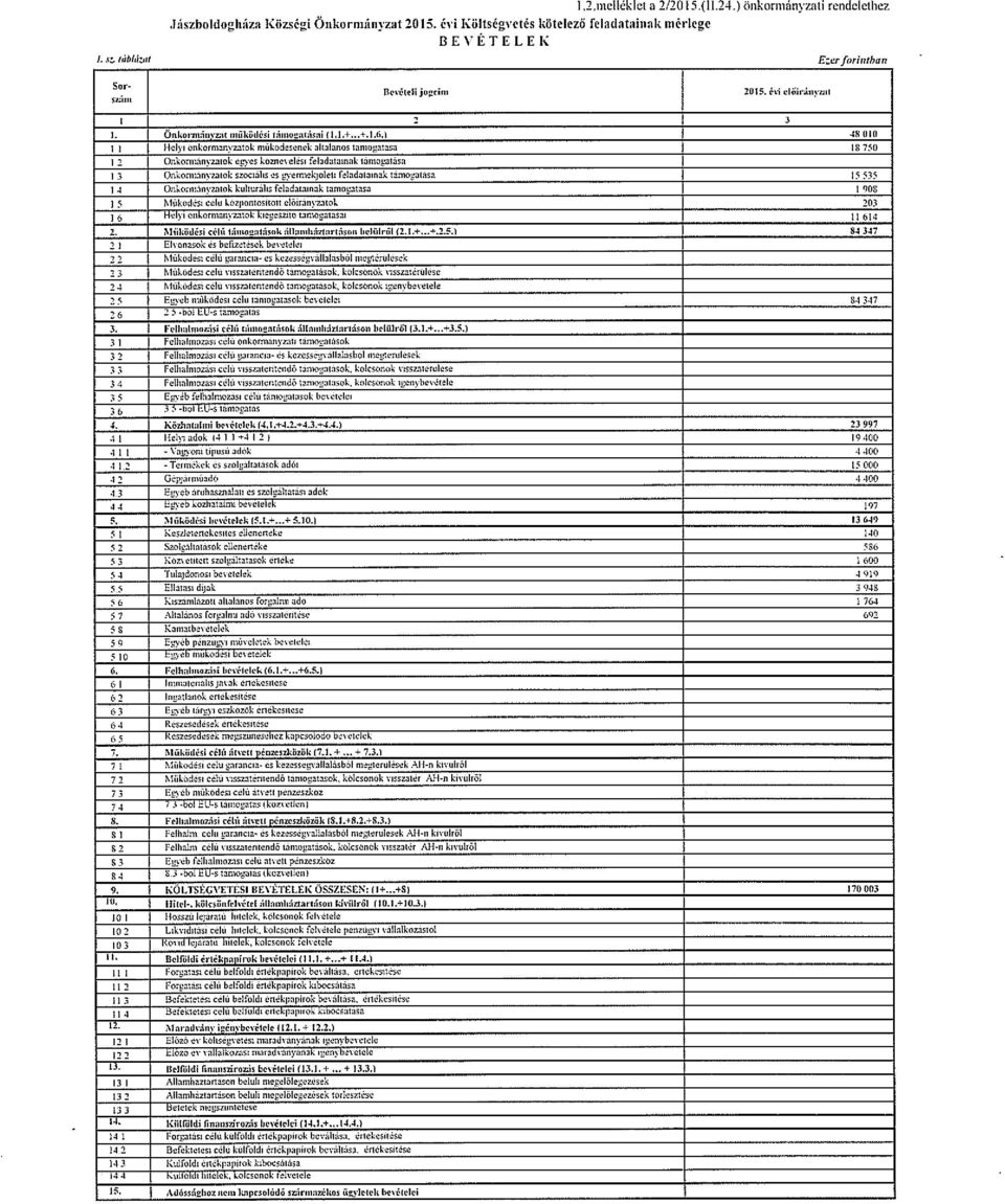 l 48 010 ~ l-lely,on ho rrnaavzatok- stú Lodeseack allal altos tans neatasa 8 750 I 2 Oakoc iosn -zalok c~-eo konie elesi fcladataiaak iaiitoeaiúsa I 3 Oakoriitanvealok izoctai o os evitrrnikjolcii