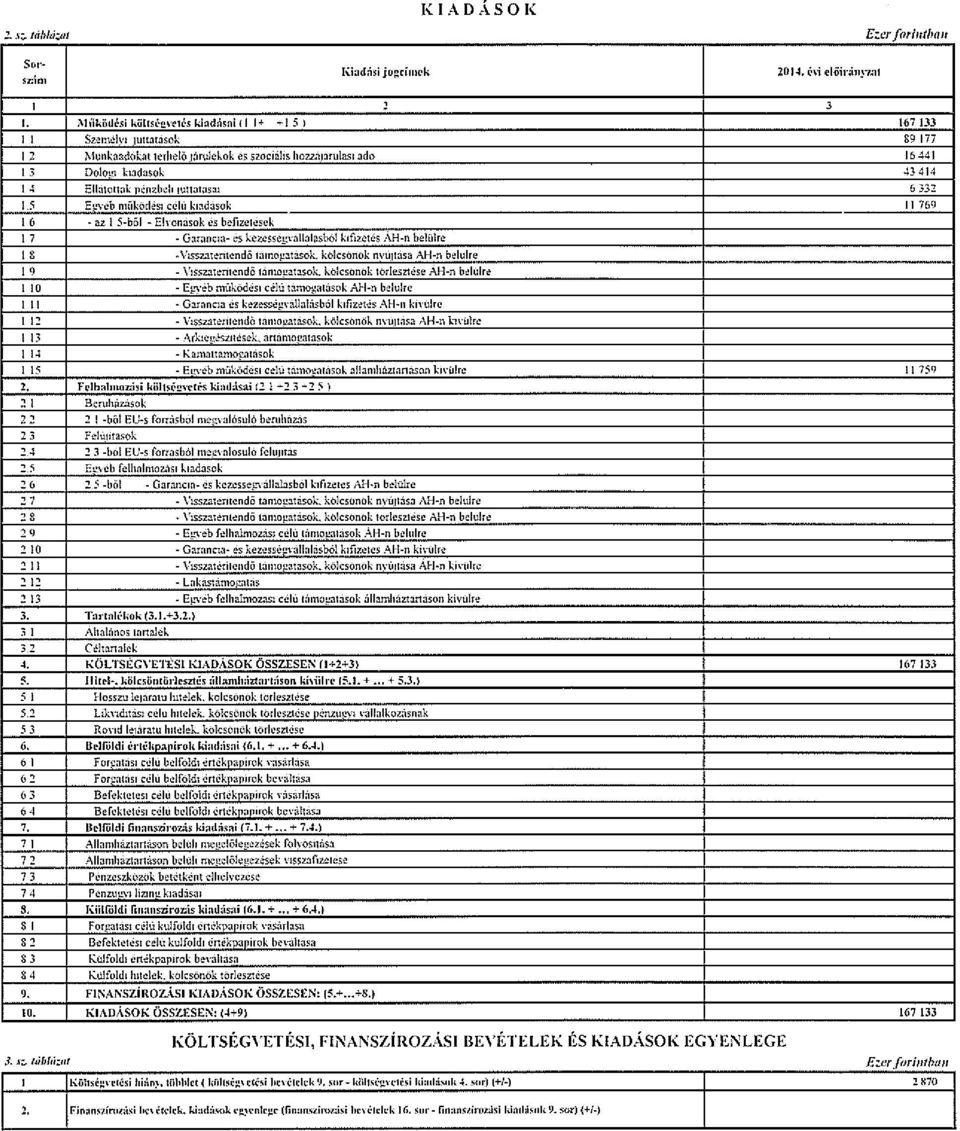 Ii stnanaaa, 6 332 I I - I I S E zseb niükódes, ccl: k,adaaok I 769 ~ 6 - ad S-KI Elvanasok es befizeicsek ~ 7 - Garaac a es kcz aseeval[alasból k-tözziás AH-o KIflIre 8 -V,ssm znlea dü tainaratasok,