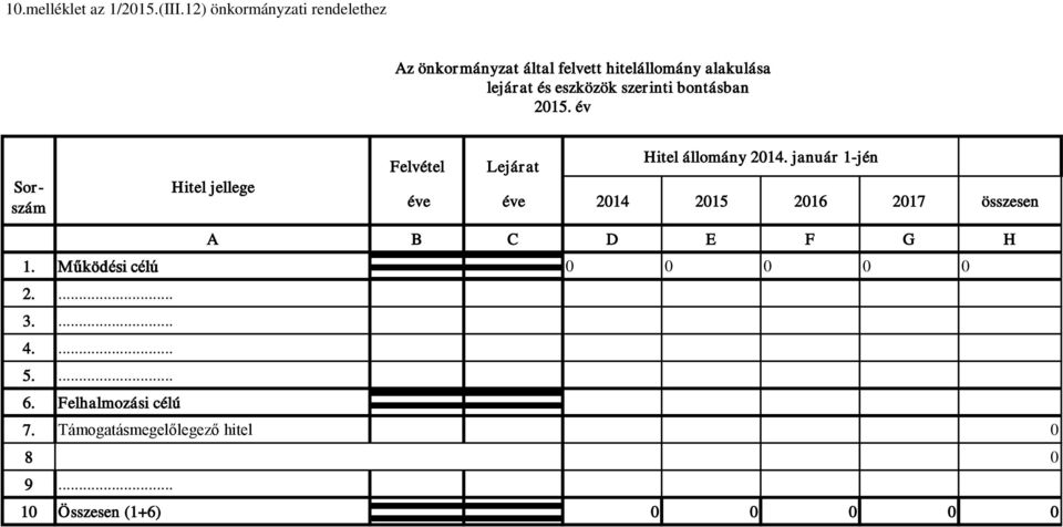 szerinti bontásban 2015. év Sorszám Hitel jellege Hitel állomány 2014.