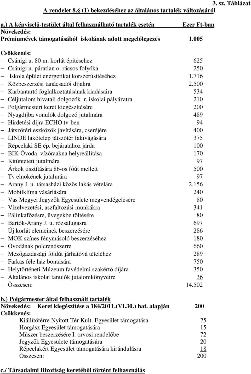 korlát építéséhez 625 Csánigi u. páratlan o. rácsos folyóka 250 Iskola épület energetikai korszerűsítéséhez 1.716 Közbeszerzési tanácsadói díjakra 2.