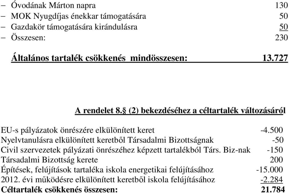 500 Nyelvtanulásra elkülönített keretből Társadalmi Bizottságnak -50 Civil szervezetek pályázati önrészéhez képzett tartalékból Társ.