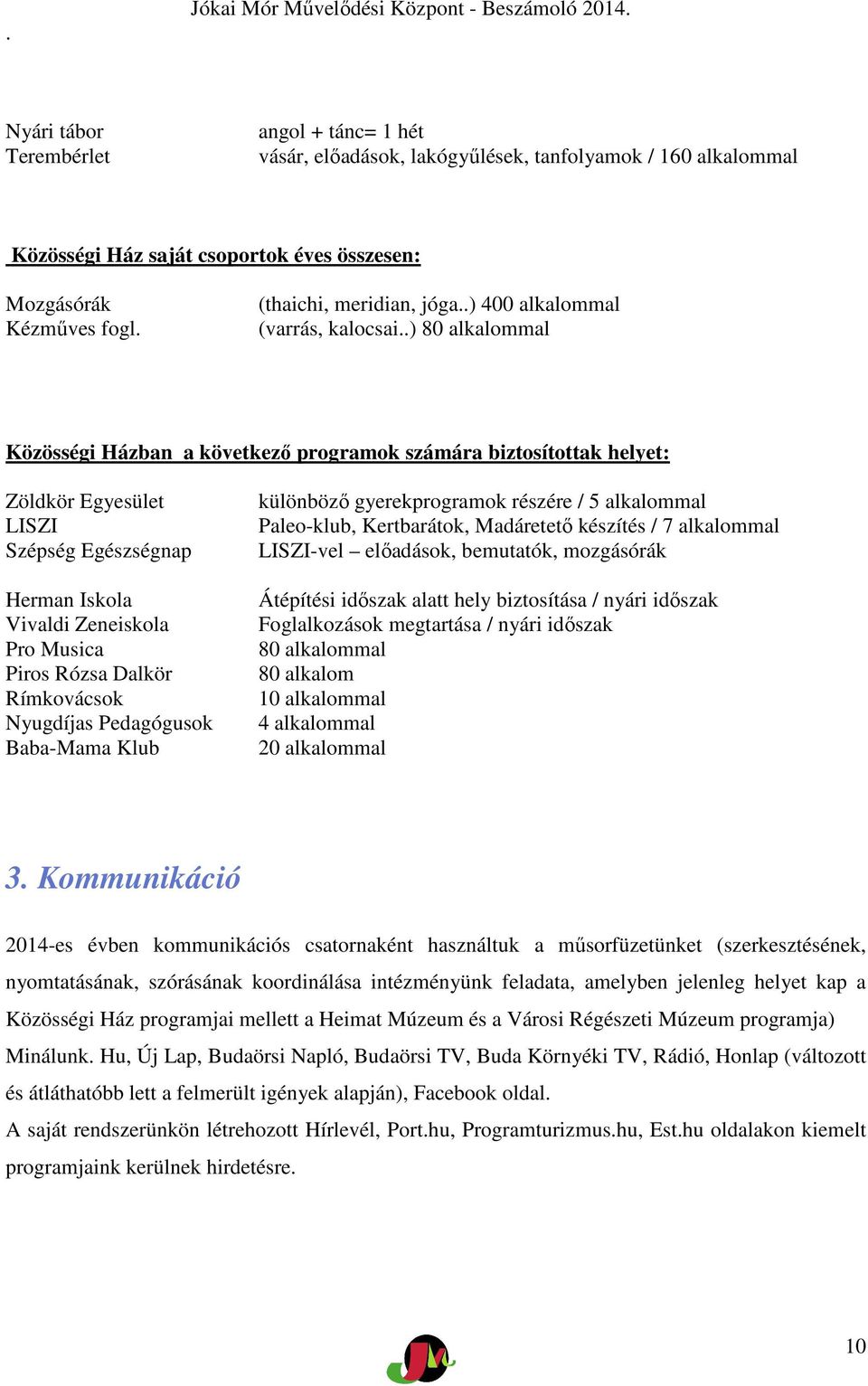 .) 80 alkalommal Közösségi Házban a következő programok számára biztosítottak helyet: Zöldkör Egyesület LISZI Szépség Egészségnap Herman Iskola Vivaldi Zeneiskola Pro Musica Piros Rózsa Dalkör