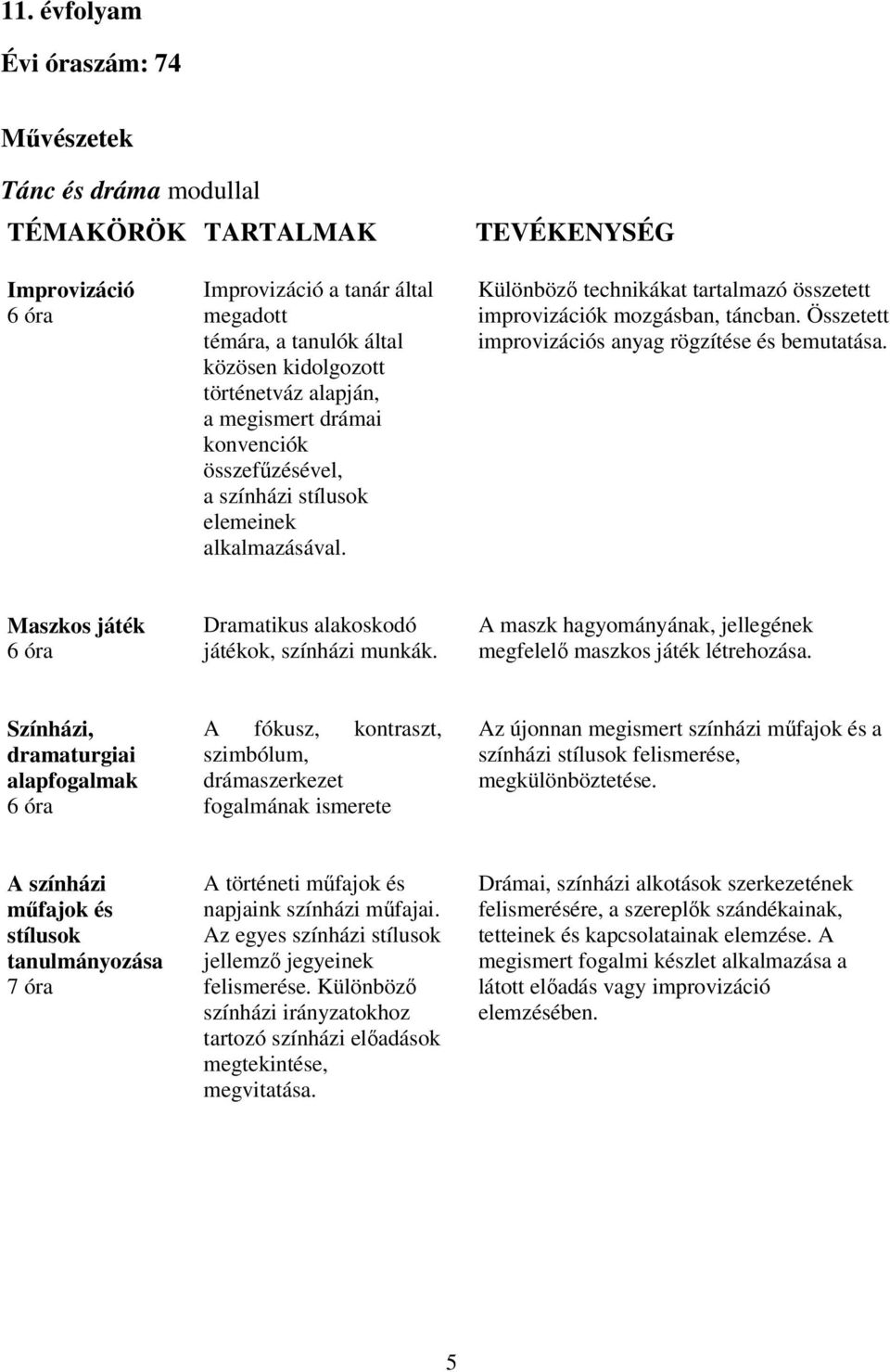 Összetett improvizációs anyag rögzítése és bemutatása. Maszkos játék 6 óra Dramatikus alakoskodó játékok, színházi munkák. A maszk hagyományának, jellegének megfelelő maszkos játék létrehozása.