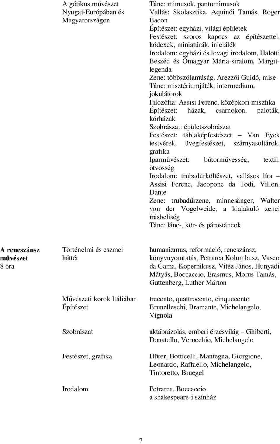 intermedium, jokulátorok Filozófia: Assisi Ferenc, középkori misztika Építészet: házak, csarnokon, paloták, kórházak Szobrászat: épületszobrászat : táblaképfestészet Van Eyck testvérek,