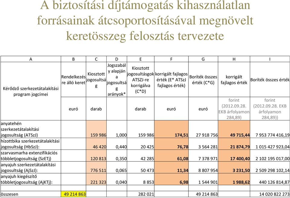 (C*G) euró darab darab euró euró korrigált fajlagos érték forint (2012.09.28.