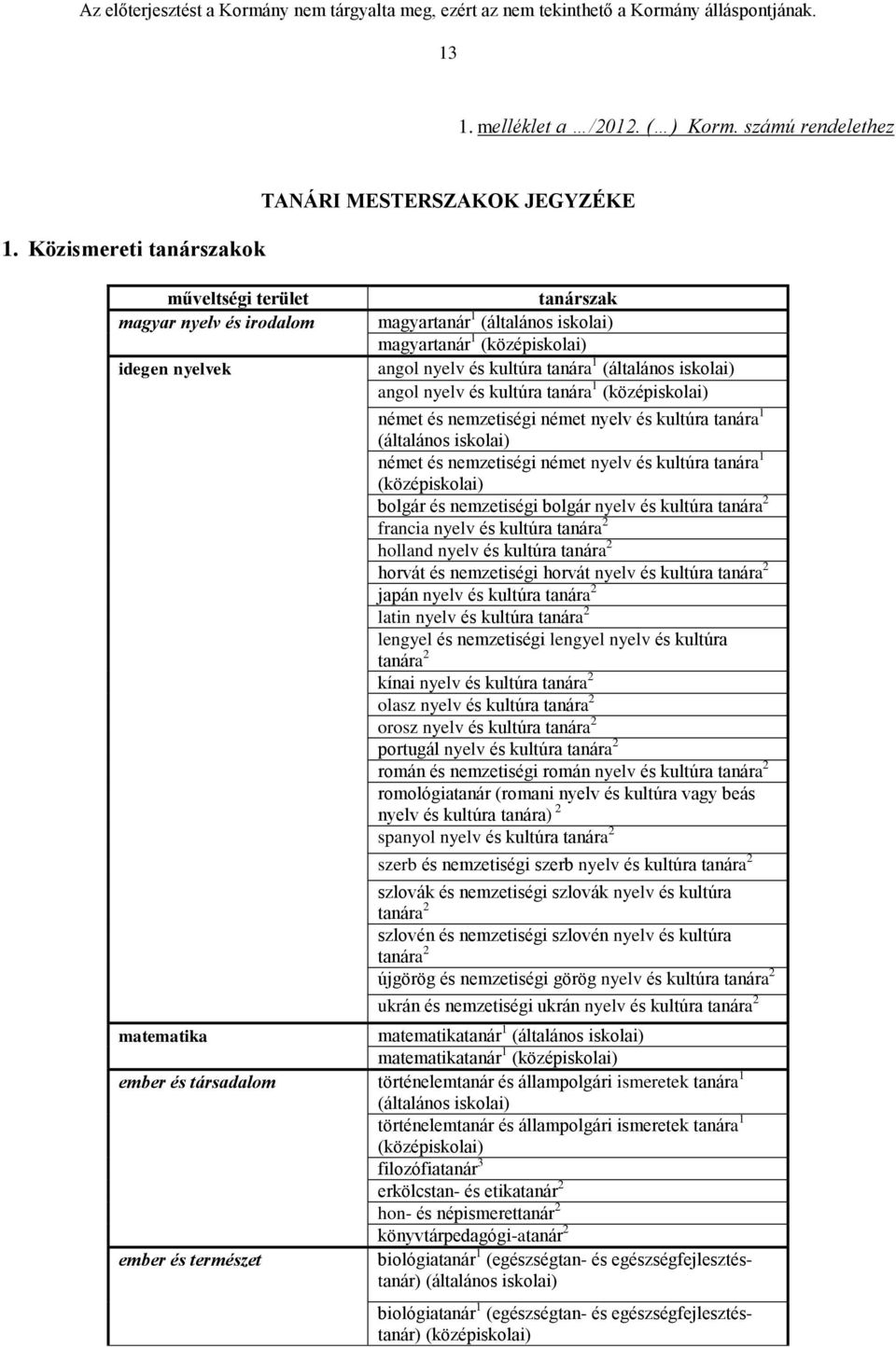 kultúra tanára 1 (általános iskolai) angol nyelv és kultúra tanára 1 (középiskolai) német és nemzetiségi német nyelv és kultúra tanára 1 (általános iskolai) német és nemzetiségi német nyelv és