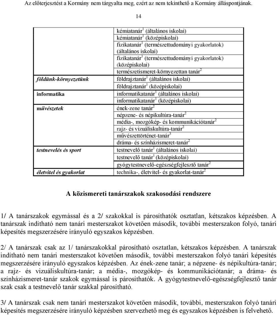 (középiskolai) művészetek ének-zene tanár 2 népzene- és népikultúra-tanár 2 média-, mozgókép- és kommunikációtanár 2 rajz- és vizuáliskultúra-tanár 2 művészettörténet-tanár 3 dráma- és