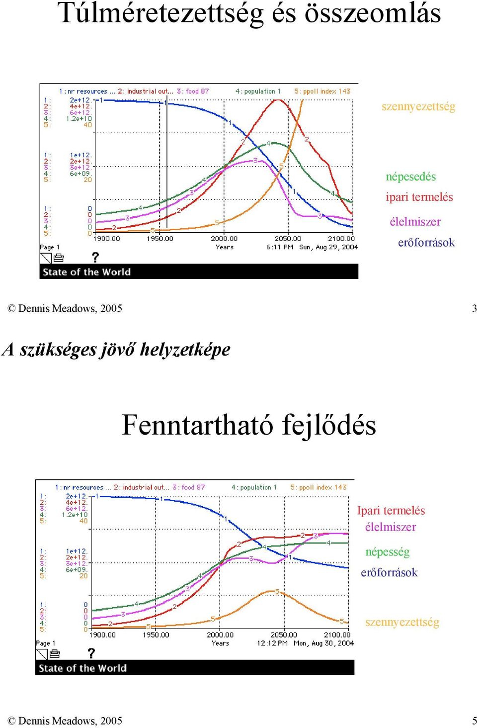 szükséges jövő helyzetképe Fenntartható fejlődés Ipari