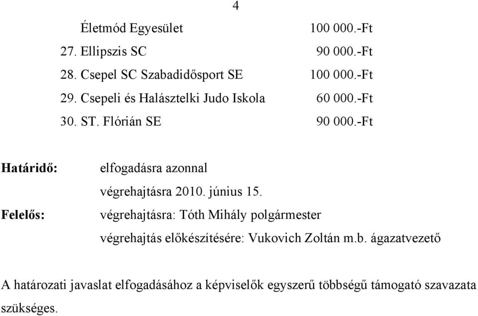 -Ft Határidő: Felelős: elfogadásra azonnal végrehajtásra 2010. június 15.