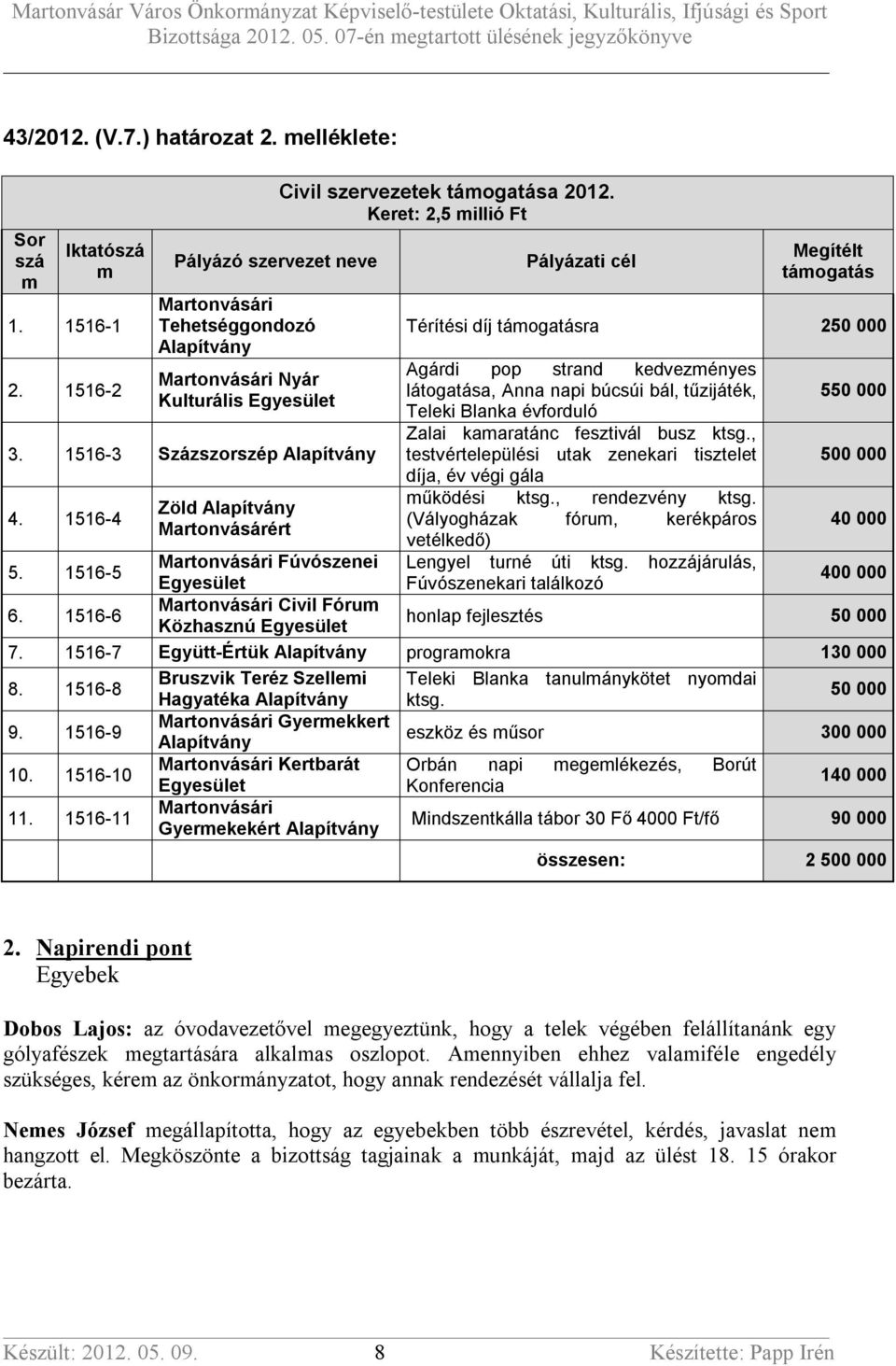 Keret: 2,5 millió Ft Pályázati cél Megítélt támogatás Térítési díj támogatásra 250 000 Agárdi pop strand kedvezményes látogatása, Anna napi búcsúi bál, tűzijáték, Teleki Blanka évforduló Zalai