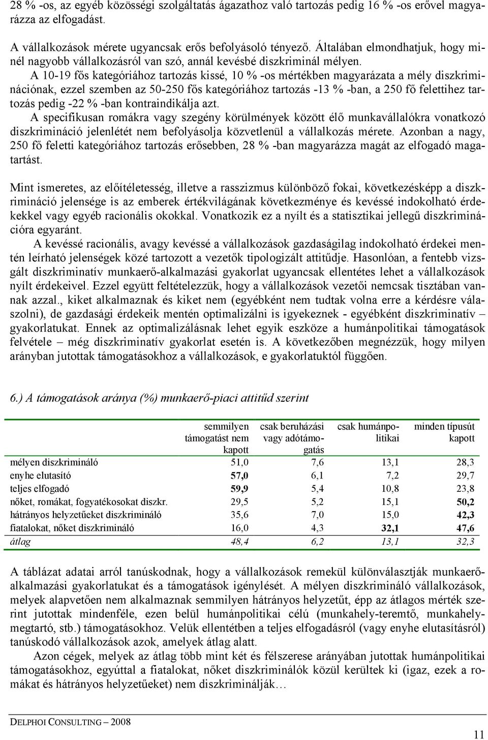 A 10-19 fıs kategóriához tartozás kissé, 10 % -os mértékben magyarázata a mély diszkriminációnak, ezzel szemben az 50-250 fıs kategóriához tartozás -13 % -ban, a 250 fı felettihez tartozás pedig -22