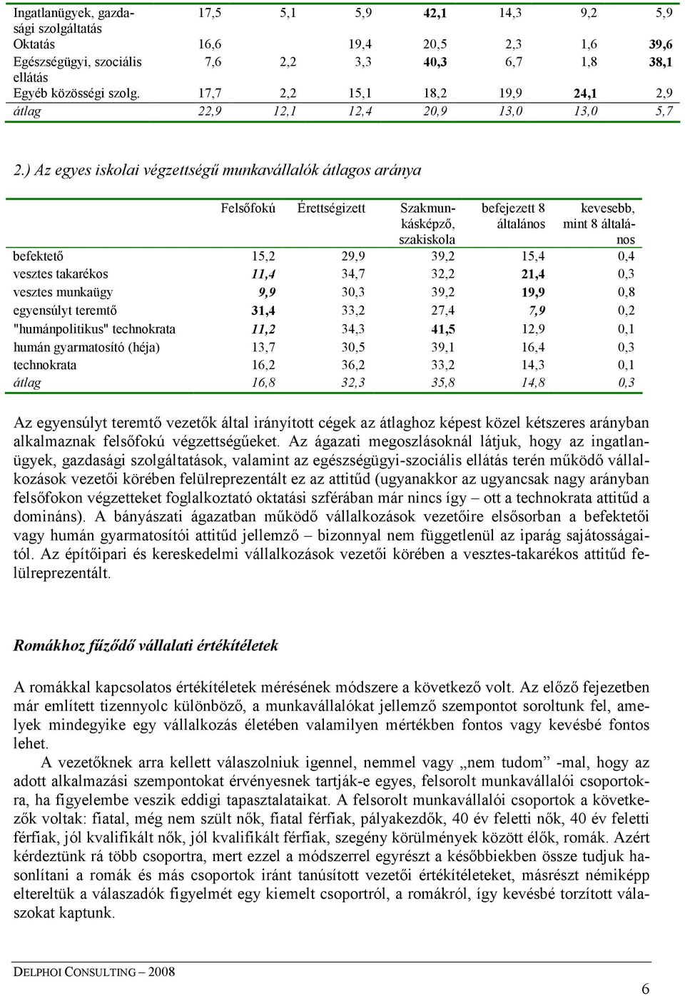 ) Az egyes iskolai végzettségő munkavállalók átlagos aránya Felsıfokú Érettségizett Szakmunkásképzı, szakiskola befejezett 8 általános kevesebb, mint 8 általános befektetı 15,2 29,9 39,2 15,4 0,4