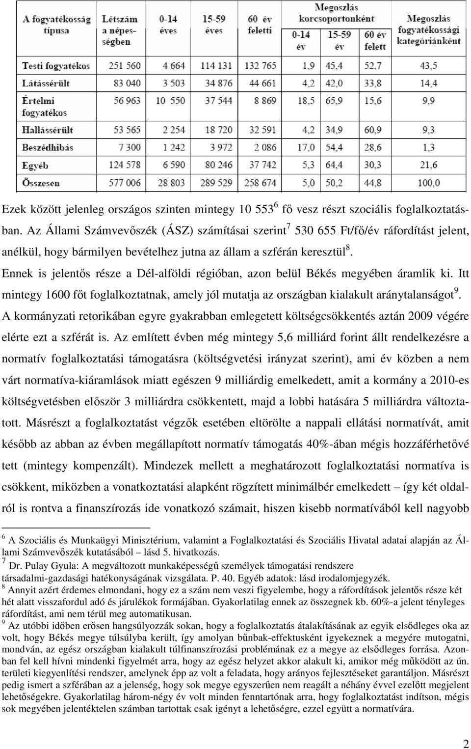 Ennek is jelentős része a Dél-alföldi régióban, azon belül Békés megyében áramlik ki. Itt mintegy 1600 főt foglalkoztatnak, amely jól mutatja az országban kialakult aránytalanságot 9.