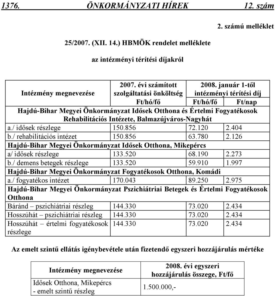 január 1-tıl intézményi térítési díj Ft/hó/fı Ft/hó/fı Ft/nap Hajdú-Bihar Megyei Önkormányzat Idısek Otthona és Értelmi Fogyatékosok Rehabilitációs Intézete, Balmazújváros-Nagyhát a.