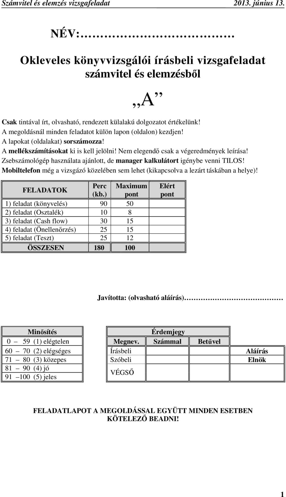 Zsebszámológép használata ajánlott, de manager kalkulátort igénybe venni TILOS! Mobiltelefon még a vizsgázó közelében sem lehet (kikapcsolva a lezárt táskában a helye)! FELADATOK Perc Maximum (kb.