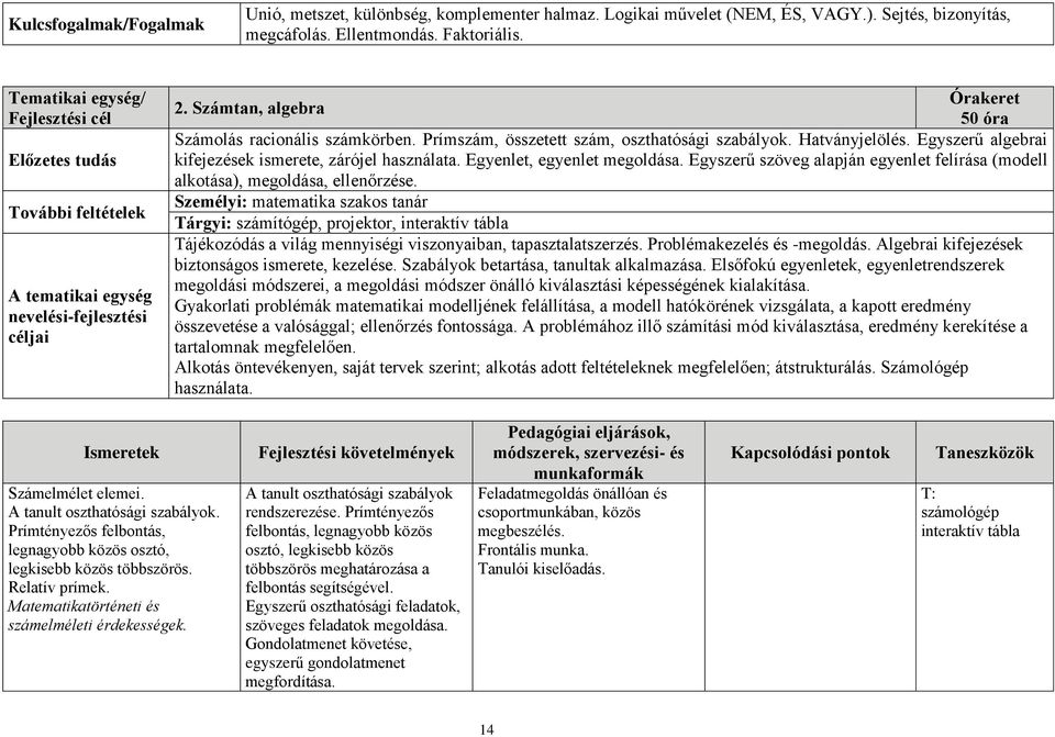 Prímszám, összetett szám, oszthatósági szabályok. Hatványjelölés. Egyszerű algebrai kifejezések ismerete, zárójel használata. Egyenlet, egyenlet megoldása.