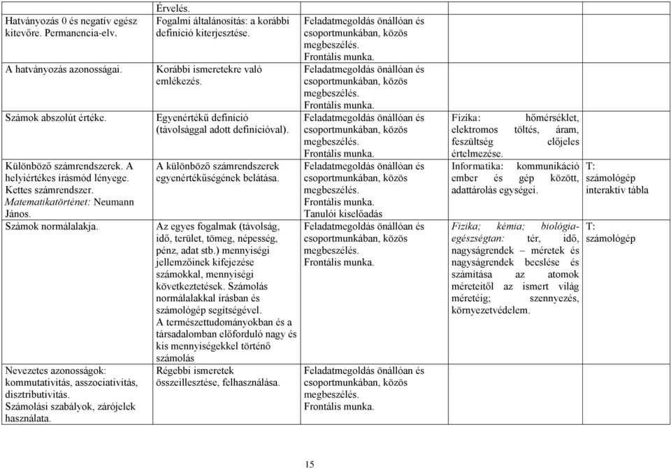 Fogalmi általánosítás: a korábbi definíció kiterjesztése. Korábbi ismeretekre való emlékezés. Egyenértékű definíció (távolsággal adott definícióval).