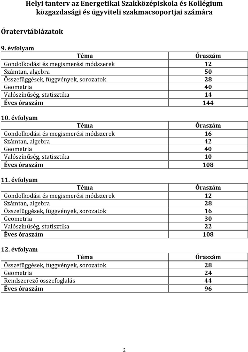 évfolyam Téma Óraszám Gondolkodási és megismerési módszerek 16 Számtan, algebra 42 Geometria 40 Valószínűség, statisztika 10 Éves óraszám 108 11.