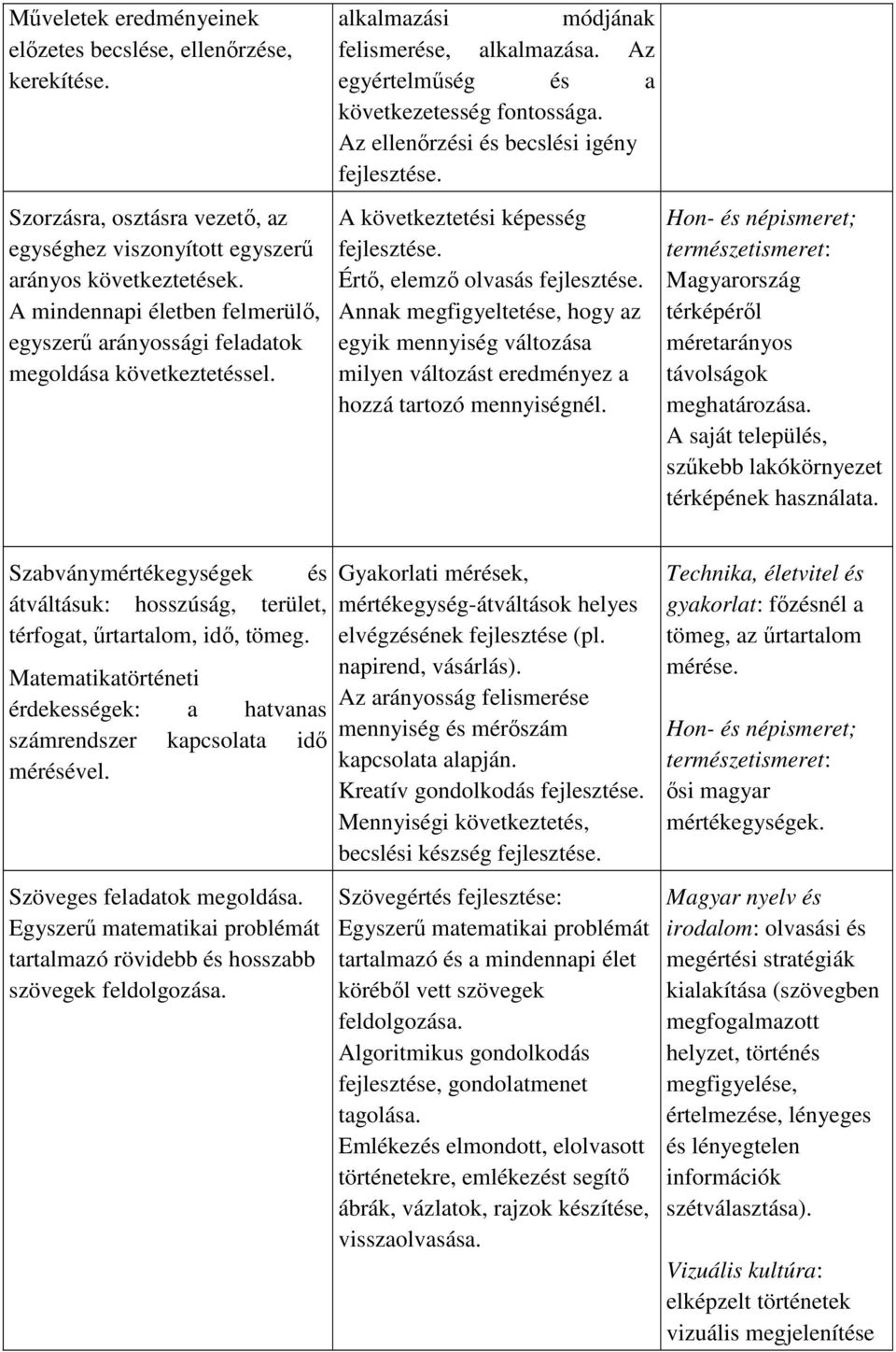 Az ellenőrzési és becslési igény A következtetési képesség Értő, elemző olvasás Annak megfigyeltetése, hogy az egyik mennyiség változása milyen változást eredményez a hozzá tartozó mennyiségnél.