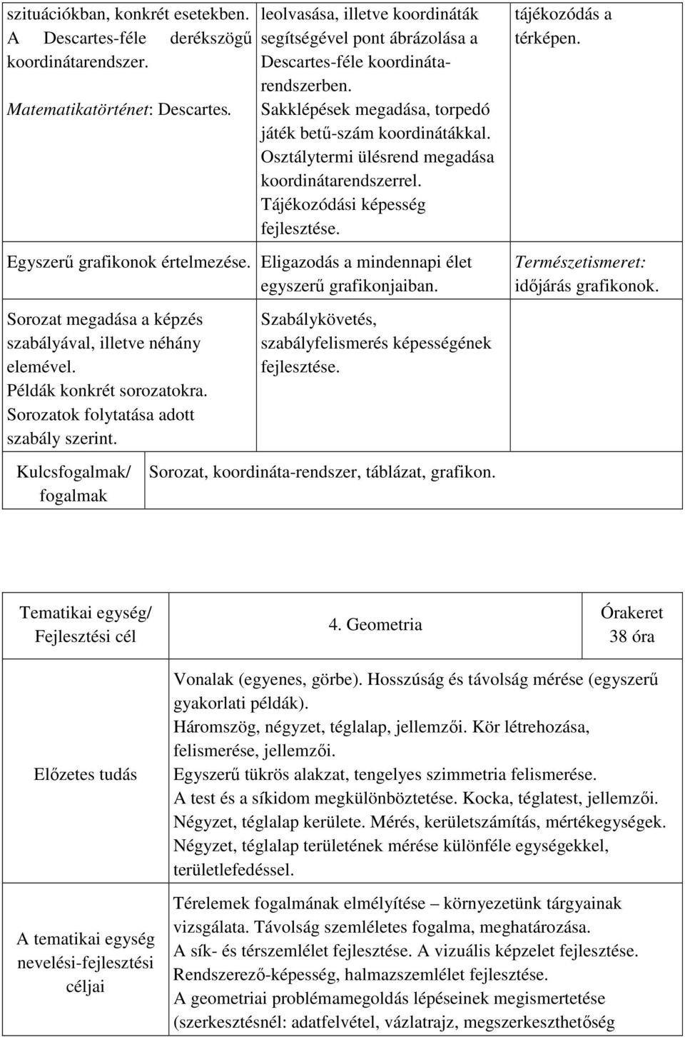 Osztálytermi ülésrend megadása koordinátarendszerrel. Tájékozódási képesség Egyszerű grafikonok értelmezése. Eligazodás a mindennapi élet egyszerű grafikonjaiban.