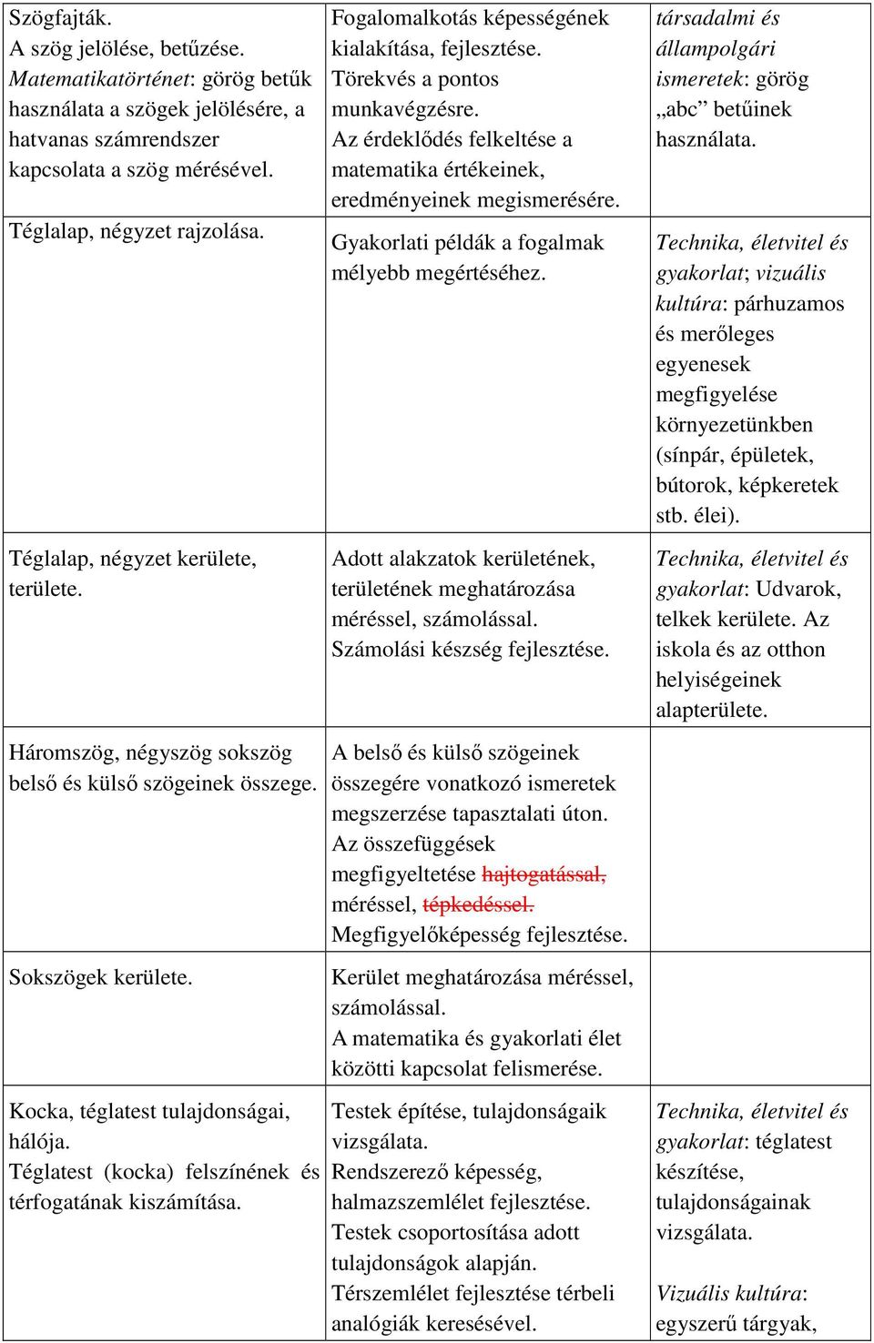 Téglatest (kocka) felszínének és térfogatának kiszámítása. Fogalomalkotás képességének kialakítása, Törekvés a pontos munkavégzésre.