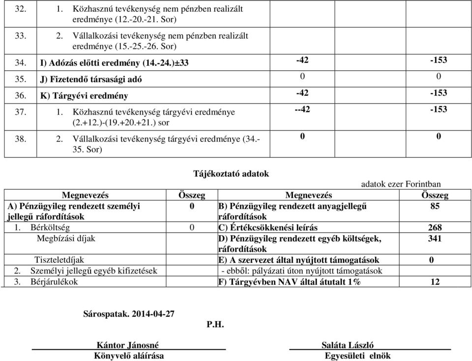 Vállalkozási tevékenység tárgyévi eredménye (34.- 35.