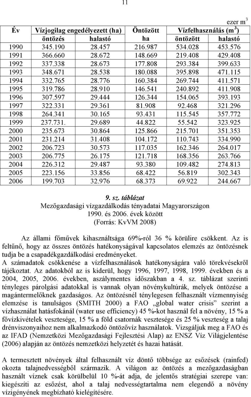 444 126.344 154.065 393.193 1997 322.331 29.361 81.908 92.468 321.296 1998 264.341 30.165 93.431 115.545 357.772 1999 237.731. 29.689 44.822 55.542 323.925 2000 235.673 30.864 125.866 215.701 351.