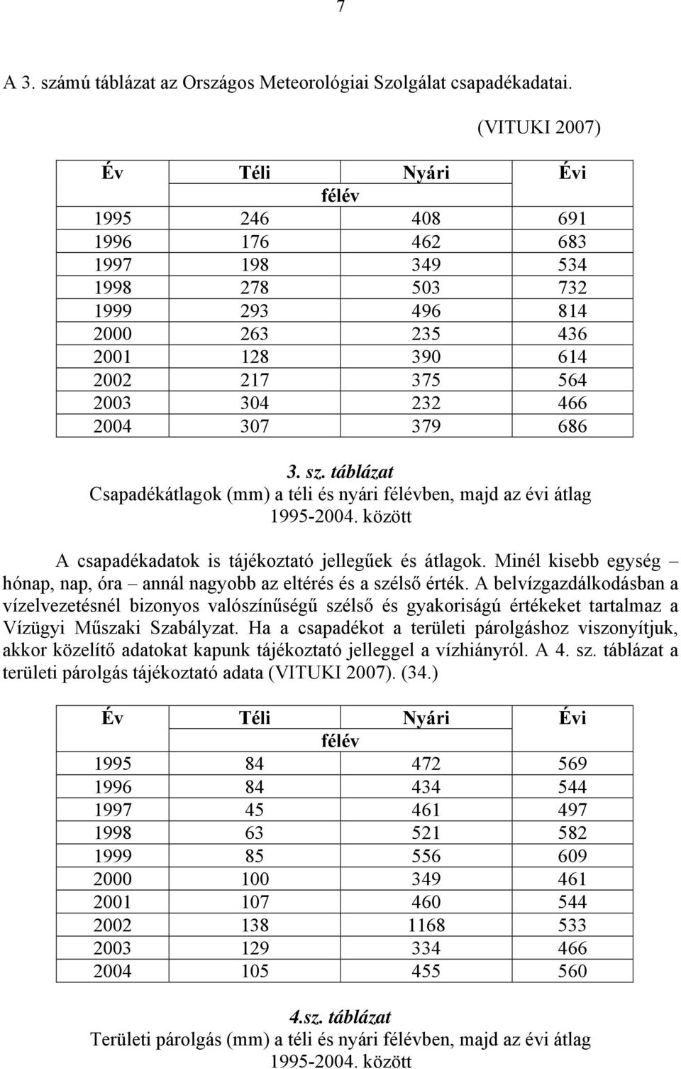 379 686 3. sz. táblázat Csapadékátlagok (mm) a téli és nyári félévben, majd az évi átlag 1995-2004. között A csapadékadatok is tájékoztató jellegűek és átlagok.