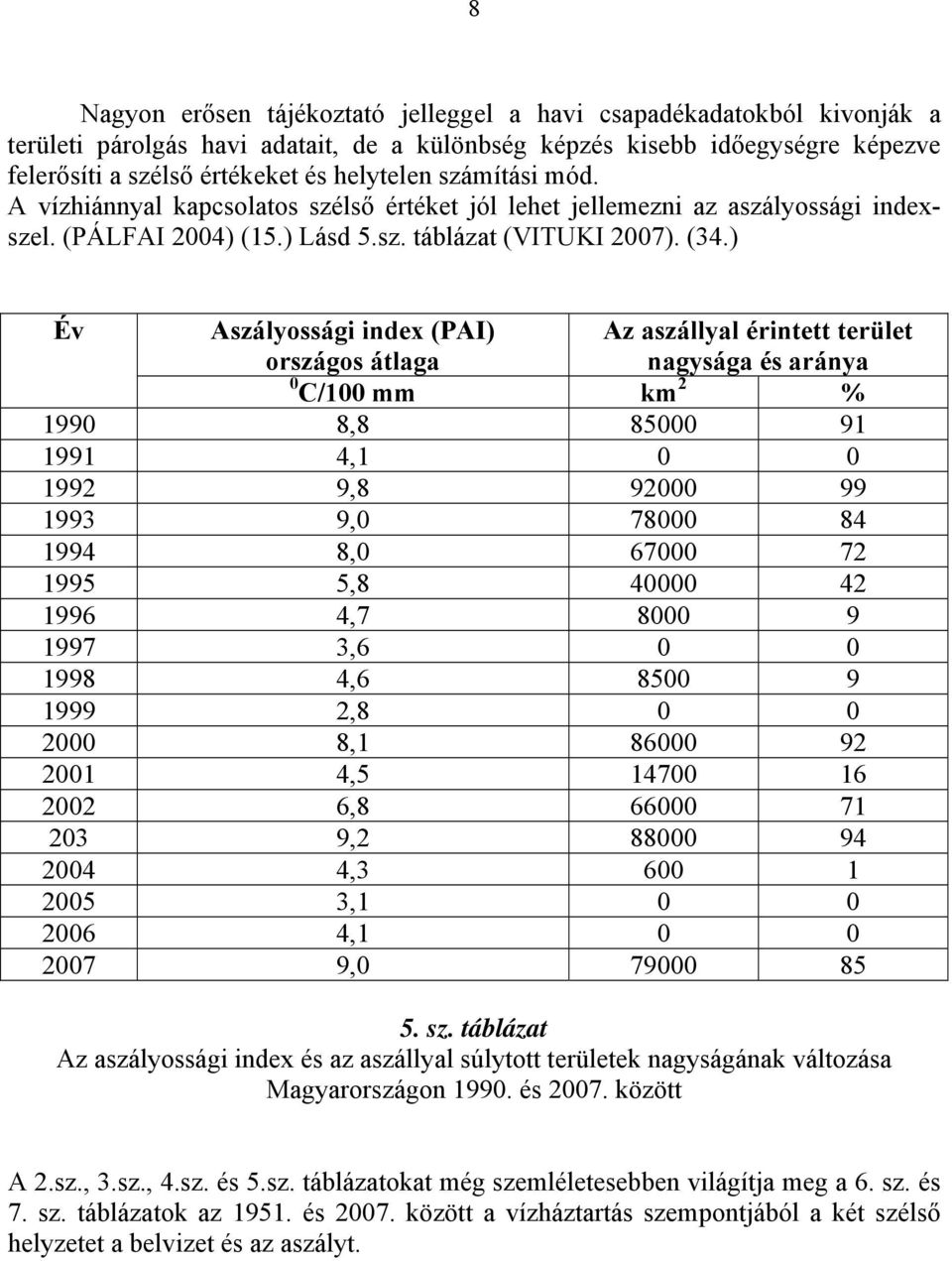 ) Év Aszályossági index (PAI) országos átlaga Az aszállyal érintett terület nagysága és aránya 0 C/100 mm km 2 % 1990 8,8 85000 91 1991 4,1 0 0 1992 9,8 92000 99 1993 9,0 78000 84 1994 8,0 67000 72