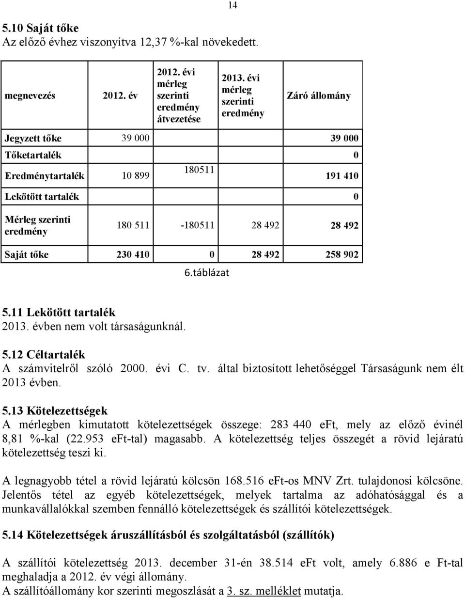 Saját tőke 230 410 0 28 492 258 902 6.táblázat 5.11 Lekötött tartalék 2013. évben nem volt társaságunknál. 5.12 Céltartalék A számvitelről szóló 2000. évi C. tv.