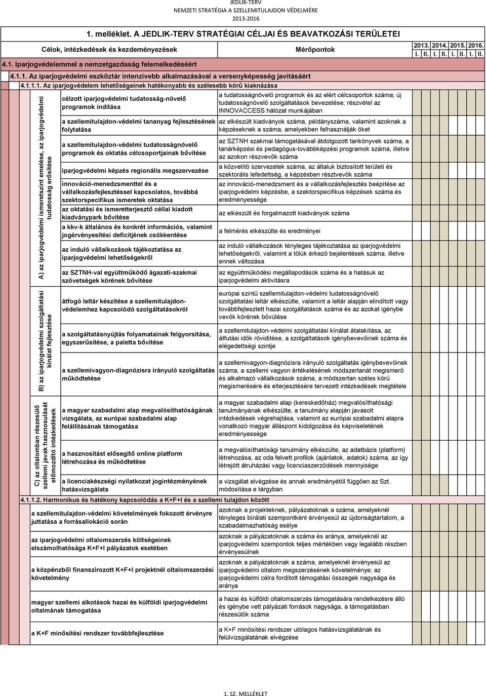 1.1. Az iparjogvédelmi eszköztár intenzívebb alkalmazásával a versenyképesség javításáért 4.1.1.1. Az iparjogvédelem lehetőségeinek hatékonyabb és szélesebb körű kiaknázása célzott iparjogvédelmi